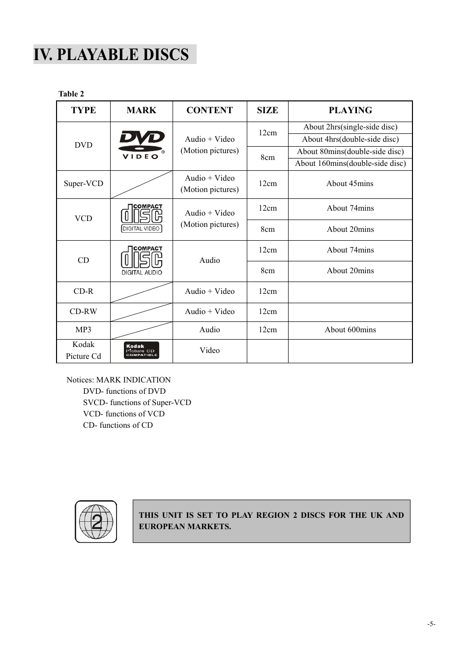Iv. playable discs | Dolby Laboratories 6000 User Manual | Page 6 / 29