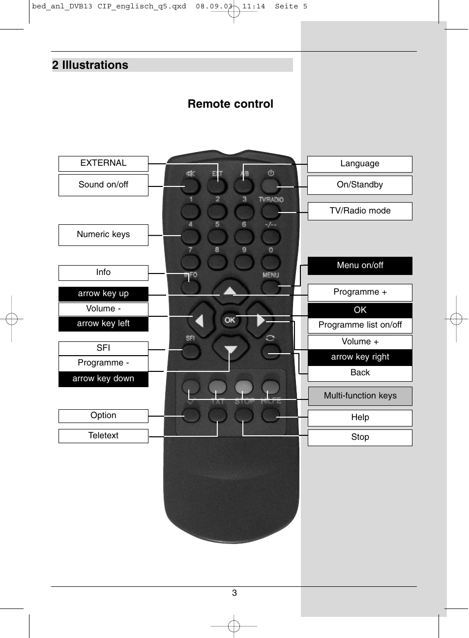 2 illustrations, Remote control | Dolby Laboratories Digital-Satellite-Receiver User Manual | Page 5 / 66