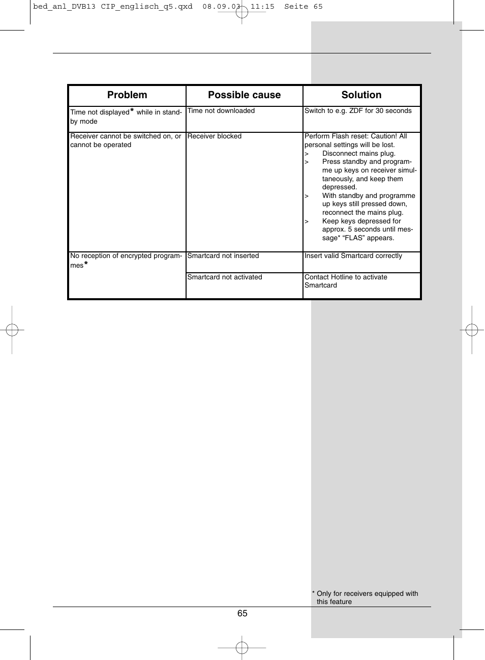 Problem possible cause solution | Dolby Laboratories Digital-Satellite-Receiver User Manual | Page 65 / 66