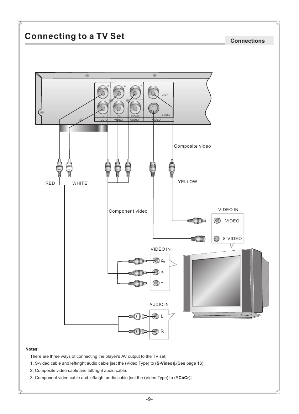 Connecting to a tv set, Connections | Dolby Laboratories DVP650 User Manual | Page 10 / 35