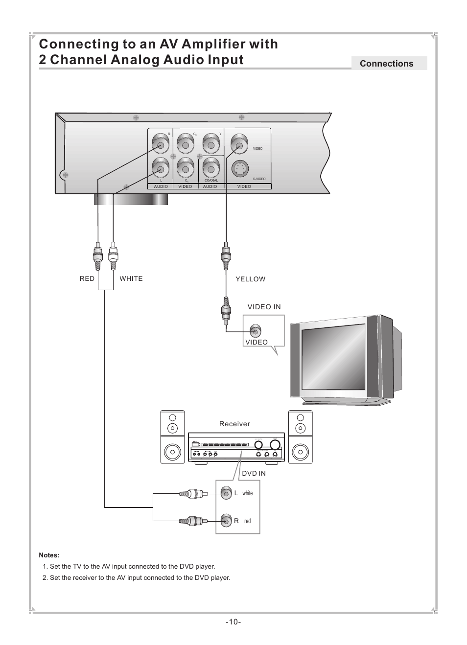 Connections | Dolby Laboratories DVP650 User Manual | Page 11 / 35