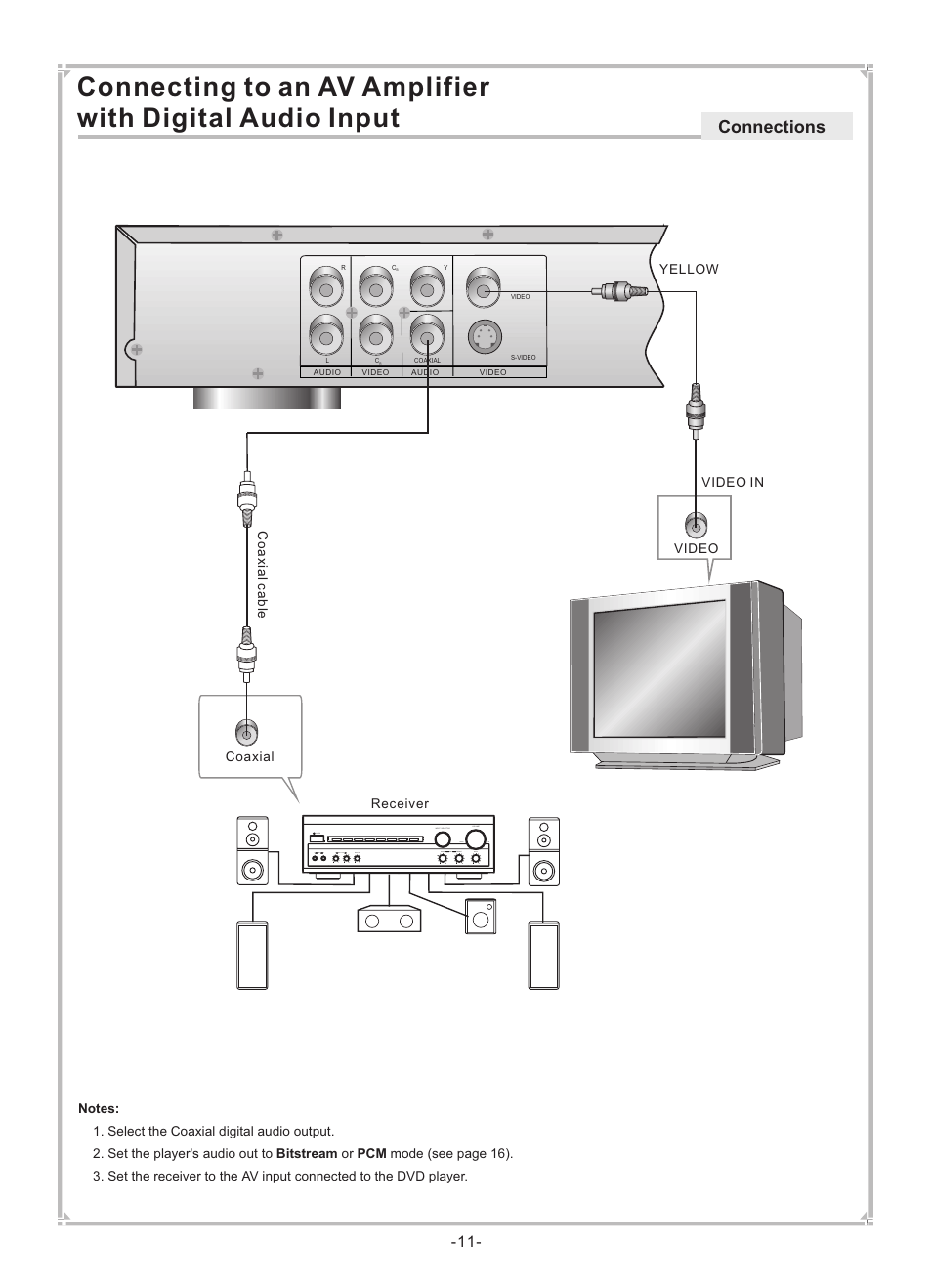 Connections | Dolby Laboratories DVP650 User Manual | Page 12 / 35