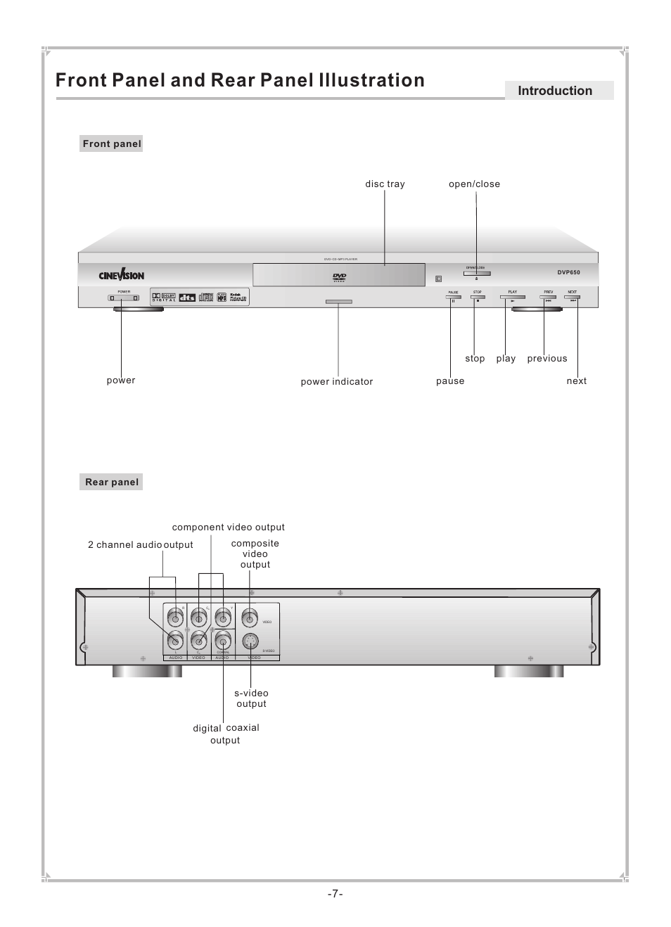 Front panel and rear panel illustration, Introduction | Dolby Laboratories DVP650 User Manual | Page 8 / 35