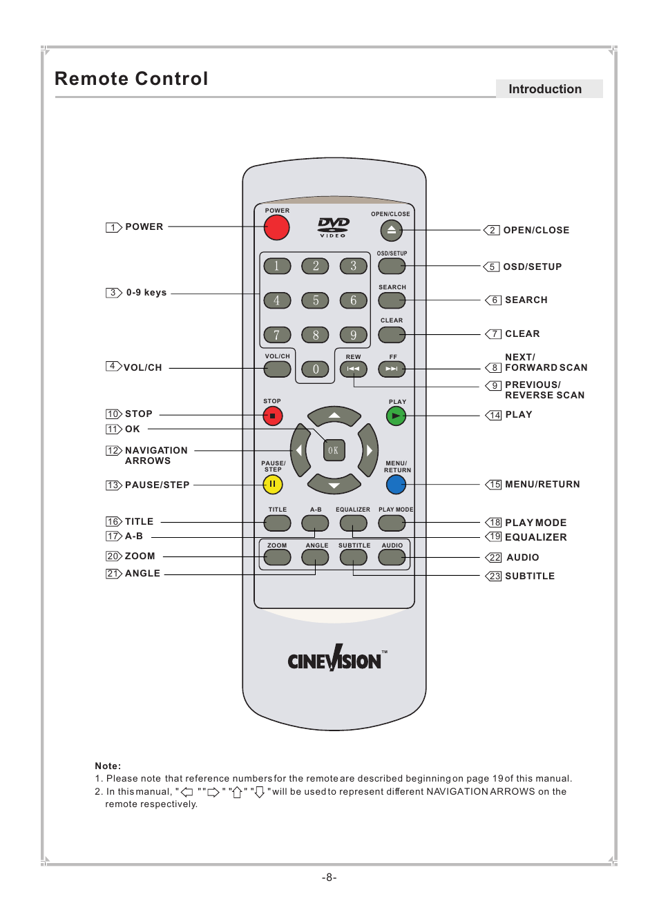 Remote control, Introduction | Dolby Laboratories DVP650 User Manual | Page 9 / 35