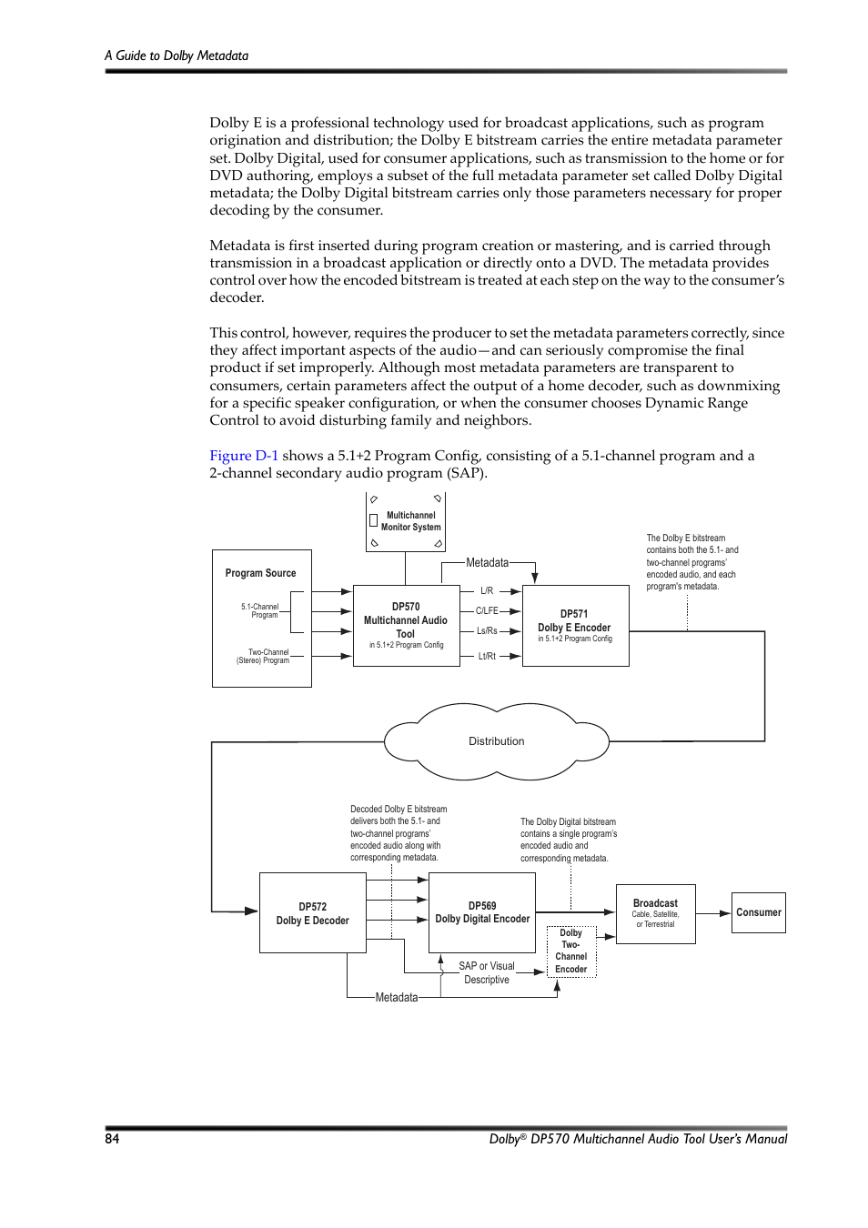 Figure d-1, Metadata flow from production to consumer, 84 dolby | Dolby Laboratories Multichannel Audio Tool DP570 User Manual | Page 100 / 123