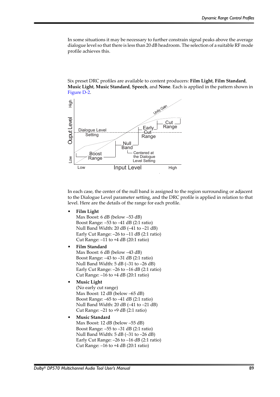 D.4 dynamic range control profiles, Figure d-2, Drc profile | Section d.4, Input level, Ou put lev el | Dolby Laboratories Multichannel Audio Tool DP570 User Manual | Page 105 / 123