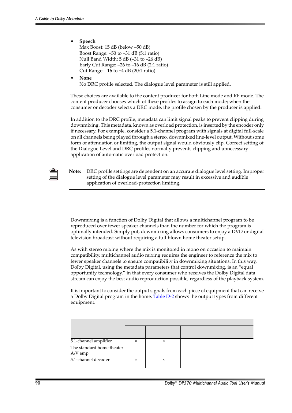 D.5 downmixing, Table d-2, Outputs from different equipment types | Downmixing | Dolby Laboratories Multichannel Audio Tool DP570 User Manual | Page 106 / 123