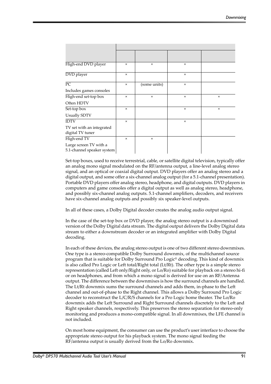 Dolby Laboratories Multichannel Audio Tool DP570 User Manual | Page 107 / 123