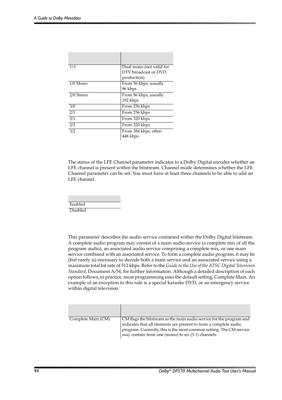 Table d-4, Channel mode definition and data rates, Table d-5 | Lfe channel settings, Table d-6, Bitstream mode options | Dolby Laboratories Multichannel Audio Tool DP570 User Manual | Page 110 / 123