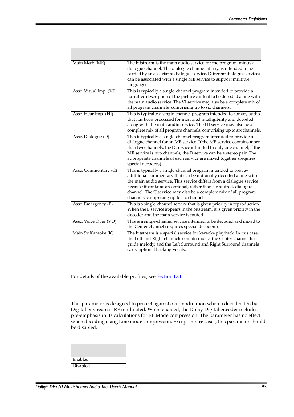 Table d-7, Rf overmodulation protection settings | Dolby Laboratories Multichannel Audio Tool DP570 User Manual | Page 111 / 123