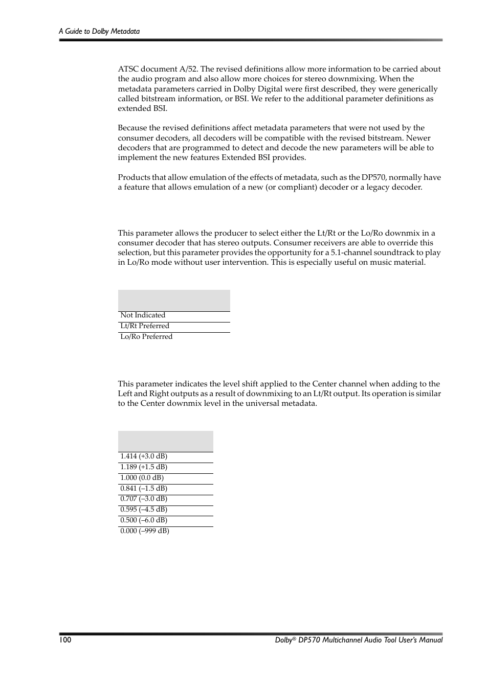 D.7.1 preferred stereo downmix mode, D.7.2 lt/rt center downmix level, Table d-21 | Preferred stereo downmix mode settings, Table d-22, Lt/rt center downmix level settings | Dolby Laboratories Multichannel Audio Tool DP570 User Manual | Page 116 / 123