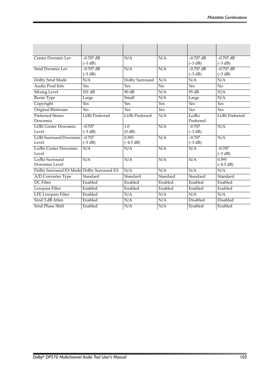 Dolby Laboratories Multichannel Audio Tool DP570 User Manual | Page 119 / 123