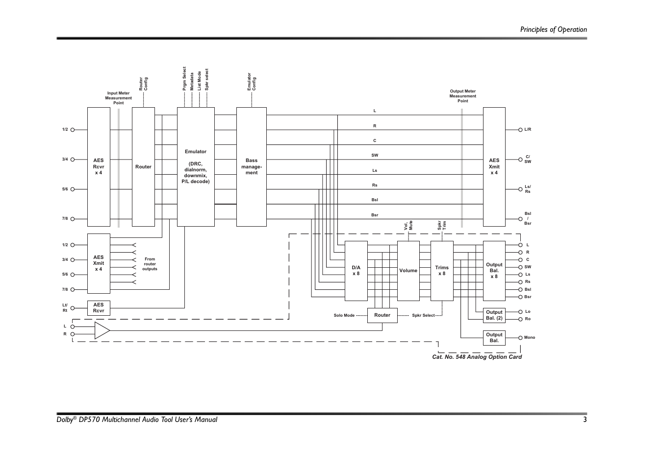 Figure 1-1, Dp570 functional block diagram, Principles of operation dolby | Dp570 multichannel audio tool user’s manual 3 | Dolby Laboratories Multichannel Audio Tool DP570 User Manual | Page 19 / 123