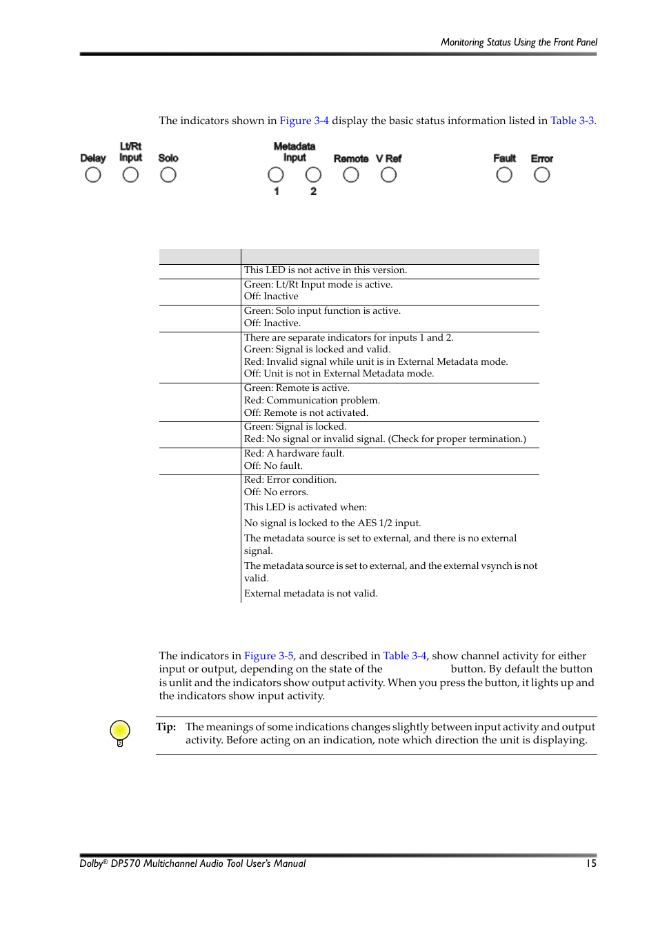 Figure 3-4, Basic led indicators, Table 3-3 | Basic status indications | Dolby Laboratories Multichannel Audio Tool DP570 User Manual | Page 31 / 123