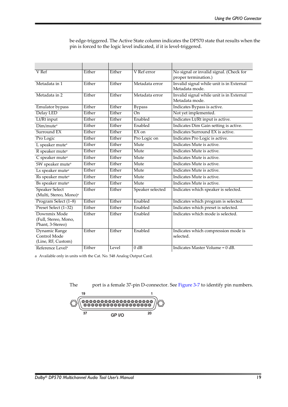 Assigning gpi/o functions to specific pins, Figure 3-7, Gpi/o pin numbers | Table 3-7, Gpi functions available, Table 3‐7, 2 assigning gpi/o functions to specific pins | Dolby Laboratories Multichannel Audio Tool DP570 User Manual | Page 35 / 123