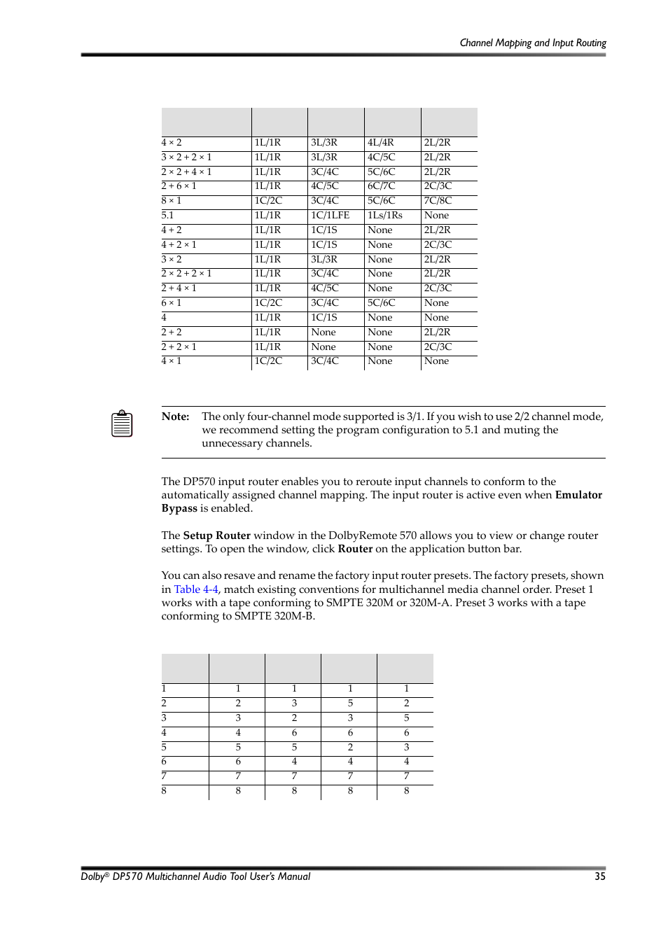 Table 4-4, Default router presets | Dolby Laboratories Multichannel Audio Tool DP570 User Manual | Page 51 / 123
