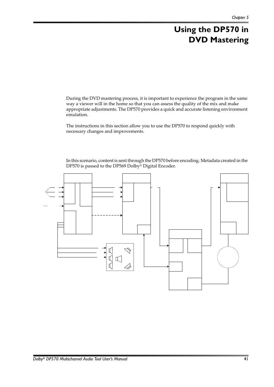 Using the dp570 in dvd mastering, Connecting the dp570, Figure 5-1 | Content creation, Chapter 5, 1 connecting the dp570, Pc dp569, Dp564, Dp570, Dolby | Dolby Laboratories Multichannel Audio Tool DP570 User Manual | Page 57 / 123