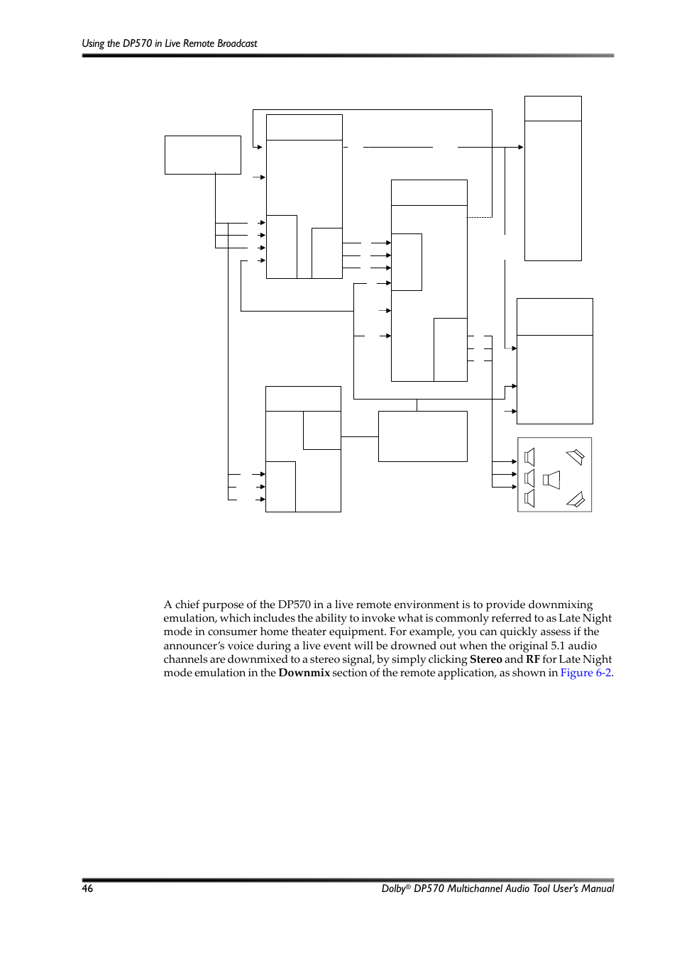 Typical tasks, Figure 6-1, Typical live remote transmission setup | 2 typical tasks, Mpeg encoder, Mixing console lm100, Distribution amplifier | Dolby Laboratories Multichannel Audio Tool DP570 User Manual | Page 62 / 123