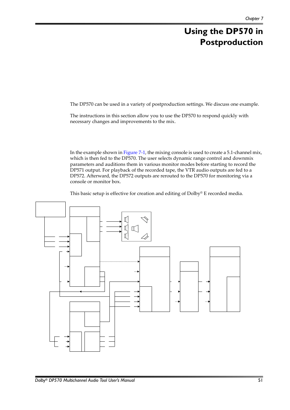 Using the dp570 in postproduction, Connecting the dp570, Figure 7-1 | Typical postproduction setup, Chapter 7, 1 connecting the dp570, Mixing console dp572, Dolby, E recorded media | Dolby Laboratories Multichannel Audio Tool DP570 User Manual | Page 67 / 123
