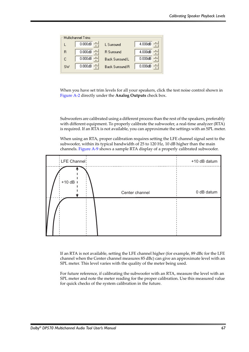 A.3.9 subwoofer calibration, Figure a-8, Multichannel trims controls | Figure a-9, Real-time analyzer (rta) display, Figure a‐8 | Dolby Laboratories Multichannel Audio Tool DP570 User Manual | Page 83 / 123