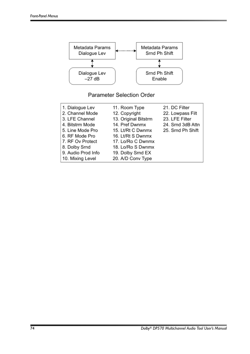 C.3 metadata params submenu, Figure c-2, Metadata parameters submenu | Dolby Laboratories Multichannel Audio Tool DP570 User Manual | Page 90 / 123