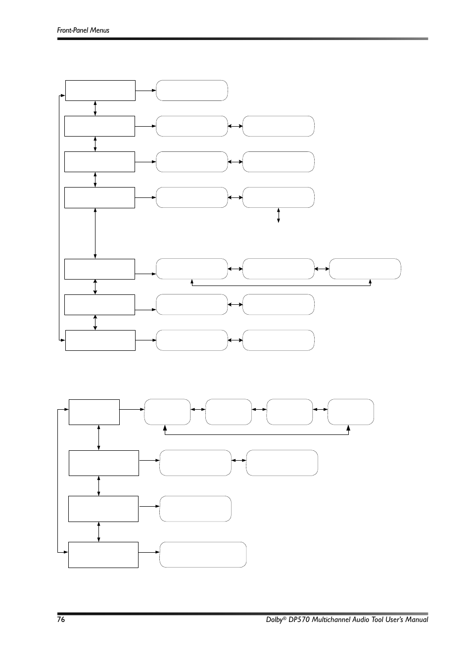 C.5 monitor control submenu, C.5.1 dolby pro logic ii submenu, Figure c-4 | Monitor control submenu, Figure c-5, Pro logic ii submenu | Dolby Laboratories Multichannel Audio Tool DP570 User Manual | Page 92 / 123