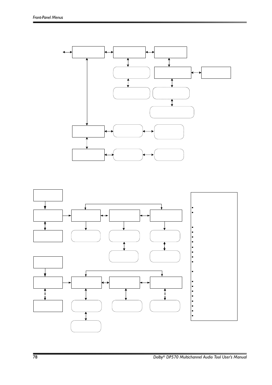 C.7.1 router config submenu, C.7.2 gpi/o setup submenu, Figure c-8 | Router config submenu, Figure c-9, Gpi/o setup submenu, To gpi/o setup, Submenu, To router config, Available functions | Dolby Laboratories Multichannel Audio Tool DP570 User Manual | Page 94 / 123