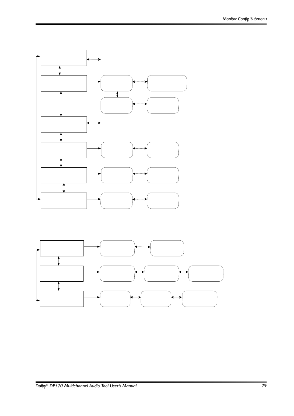 C.8 monitor config submenu, C.8.1 speaker config submenu | Dolby Laboratories Multichannel Audio Tool DP570 User Manual | Page 95 / 123