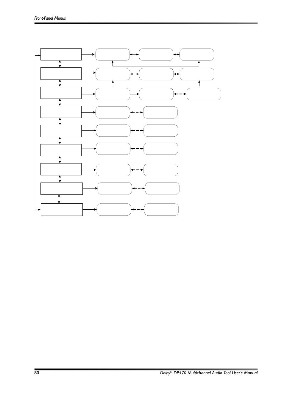 C.8.2 speaker trims submenu, Figure c-12 speaker trims submenu | Dolby Laboratories Multichannel Audio Tool DP570 User Manual | Page 96 / 123