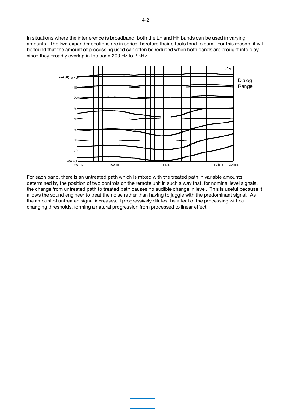 Dialog range main | Dolby Laboratories 430 User Manual | Page 19 / 21