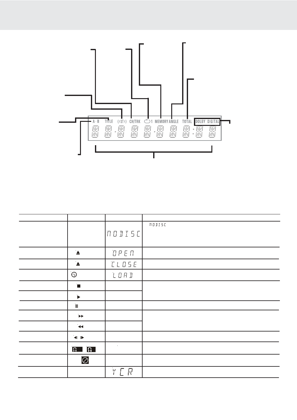 Display, Region (local) number error indicator, Front panel display display information | Dolby Laboratories DVD/VCR Combo User Manual | Page 10 / 64