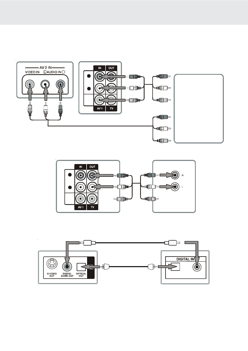 Connections, Camcorder vcr sound system, Connecting other equipment | Analogue connection digital connection | Dolby Laboratories DVD/VCR Combo User Manual | Page 17 / 64