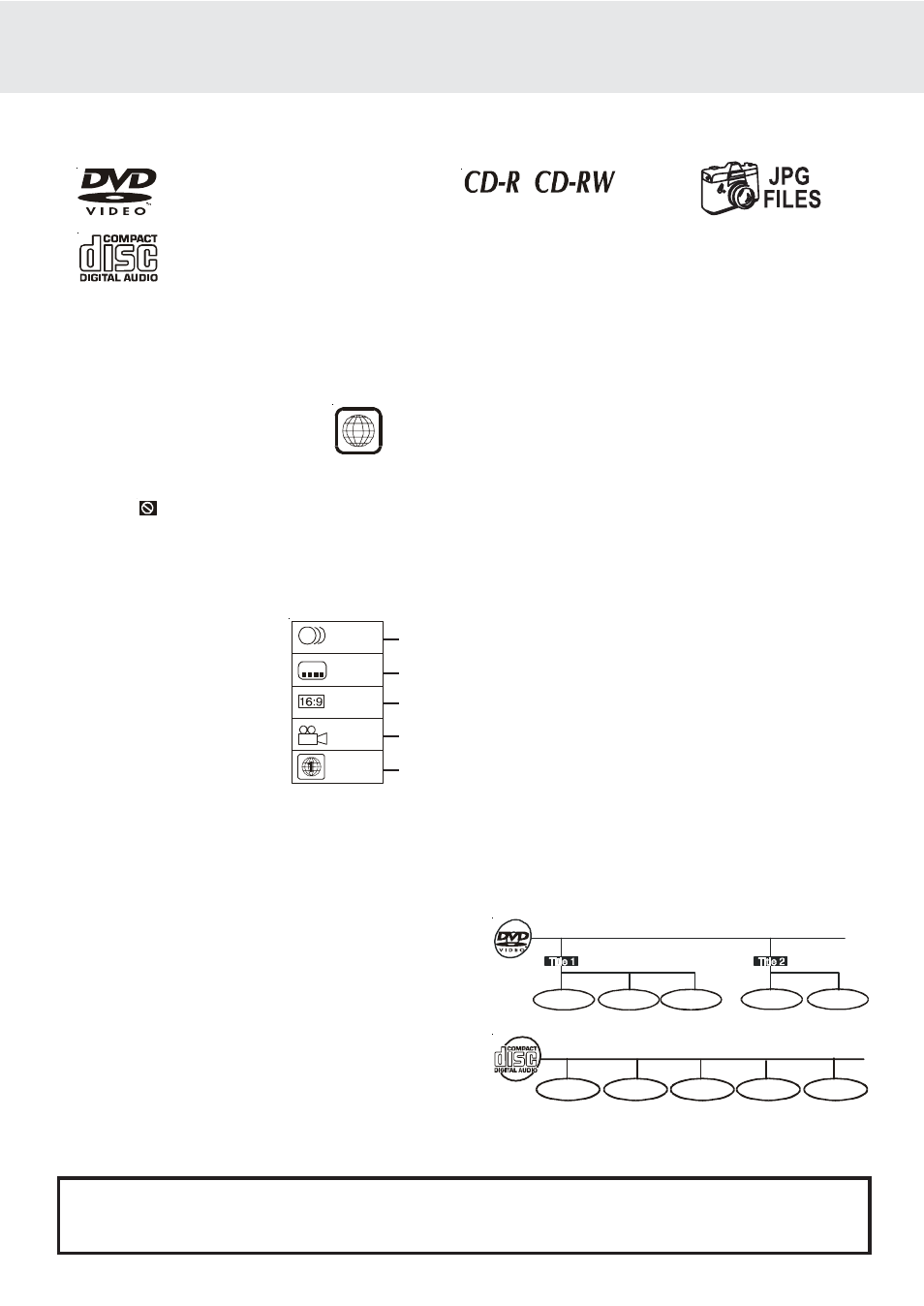 Disc formats, Region management information, Disc function or operation that is not available | Titles, chapters and tracks, Icons used on dvds | Dolby Laboratories DVD/VCR Combo User Manual | Page 5 / 64