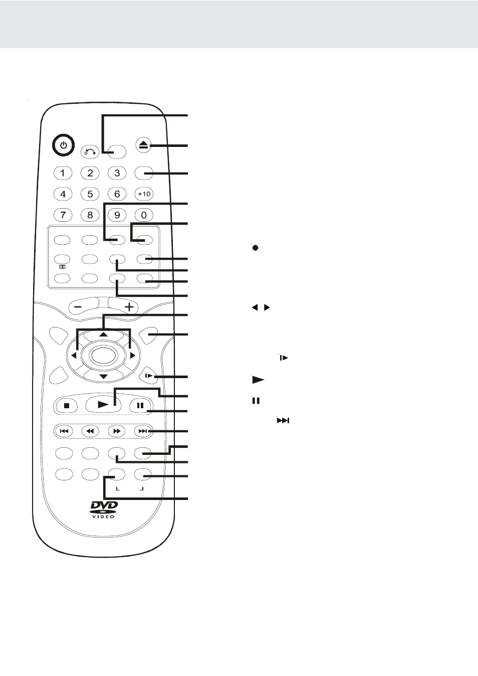 Parts and functions, Remote control | Dolby Laboratories DVD/VCR Combo User Manual | Page 9 / 64