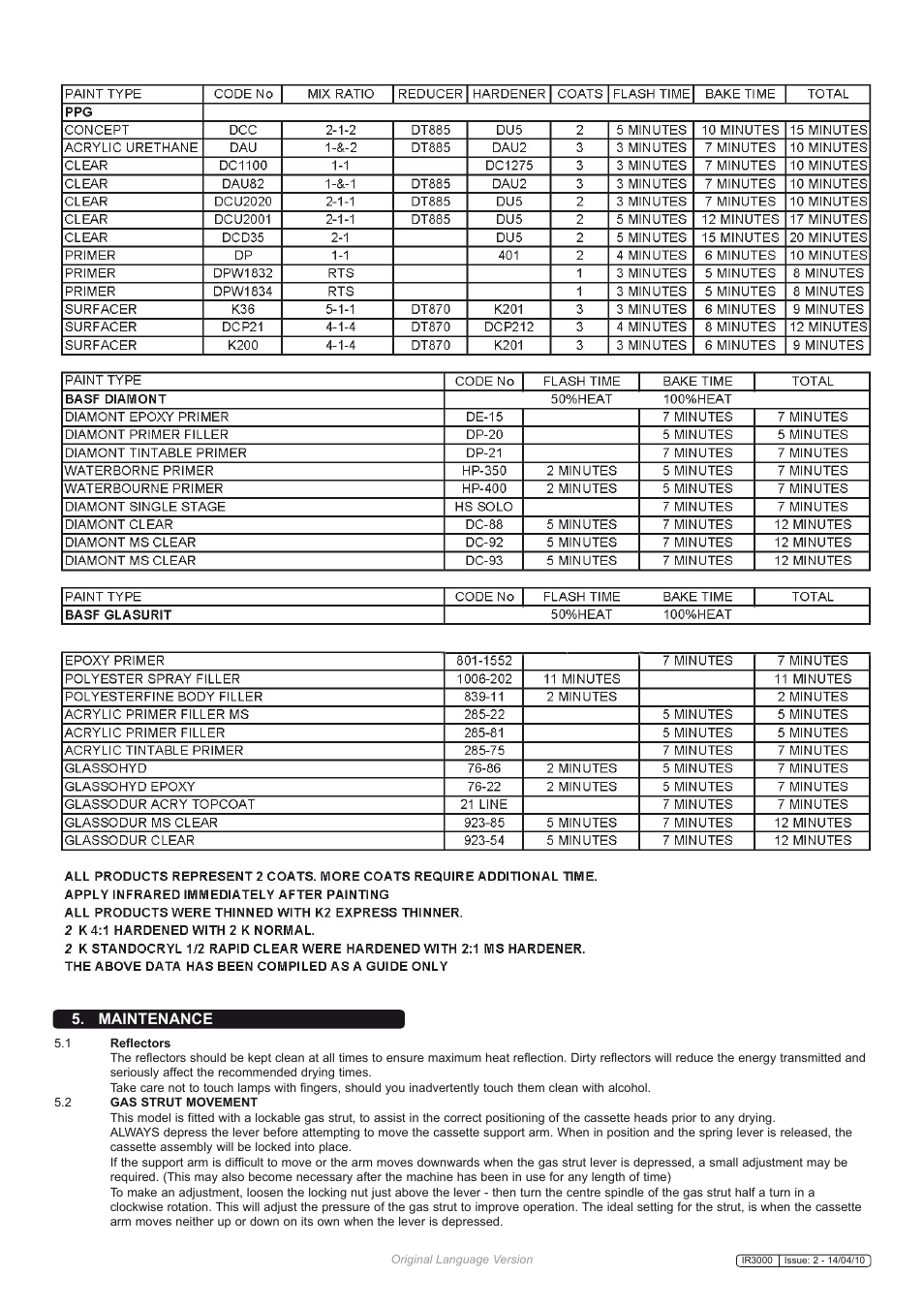 Maintenance | Sealey IR3000 User Manual | Page 4 / 5