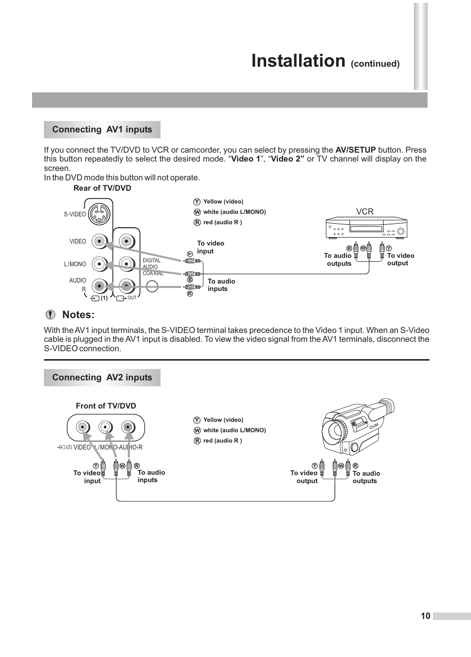 Installation, Connecting av1 inputs, Connecting av2 inputs | Continued) | Dolby Laboratories DV2418 User Manual | Page 12 / 60