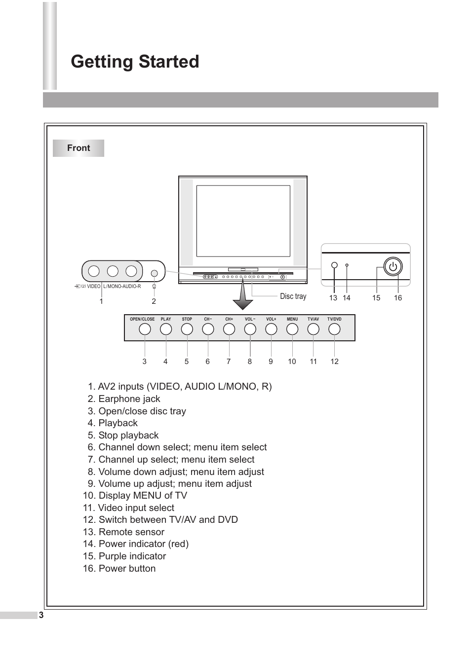 Getting started, Front 3 | Dolby Laboratories DV2418 User Manual | Page 5 / 60