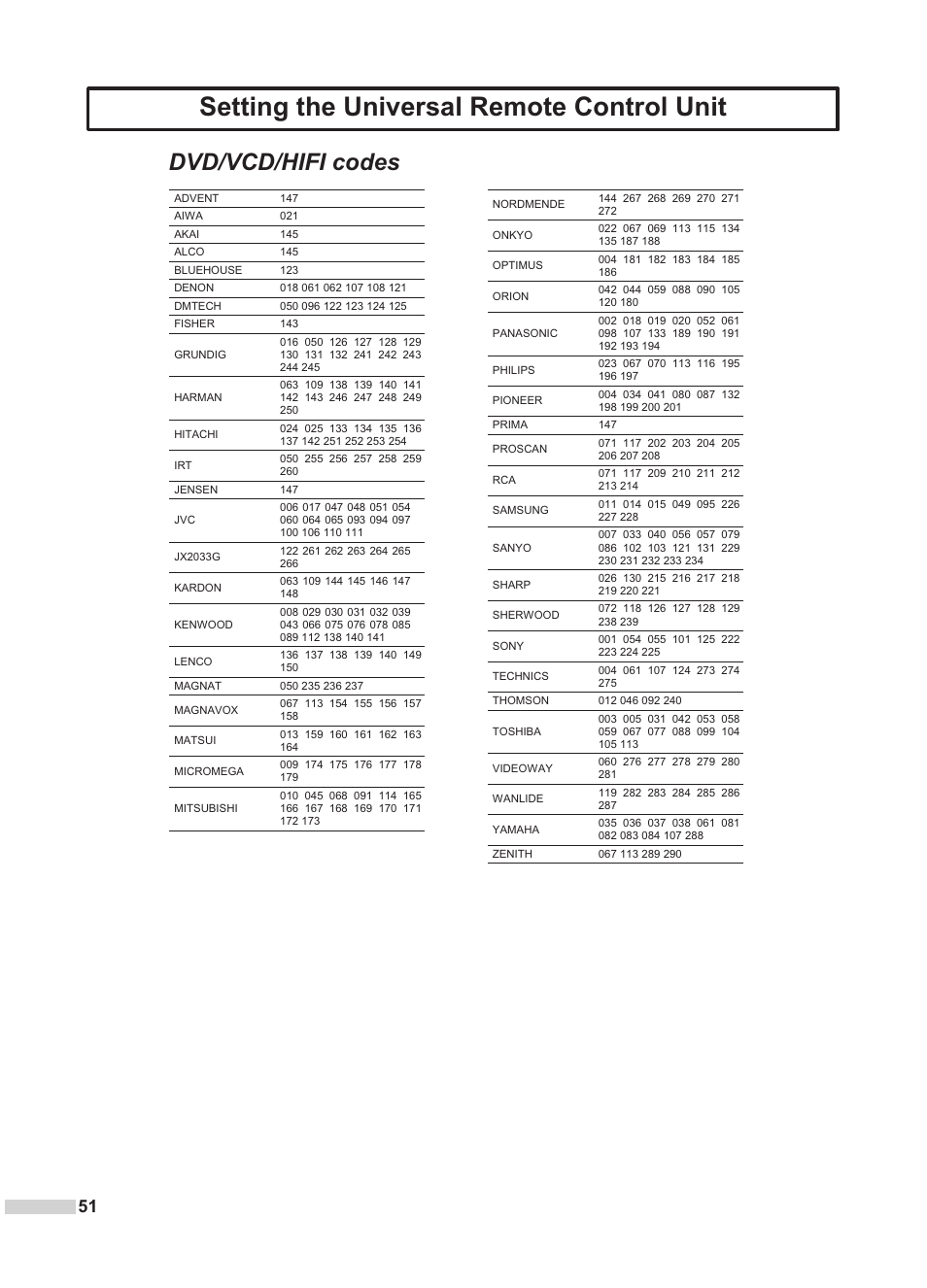 Setting the universal remote control unit, Dvd/vcd/hifi codes | Dolby Laboratories DV2418 User Manual | Page 53 / 60