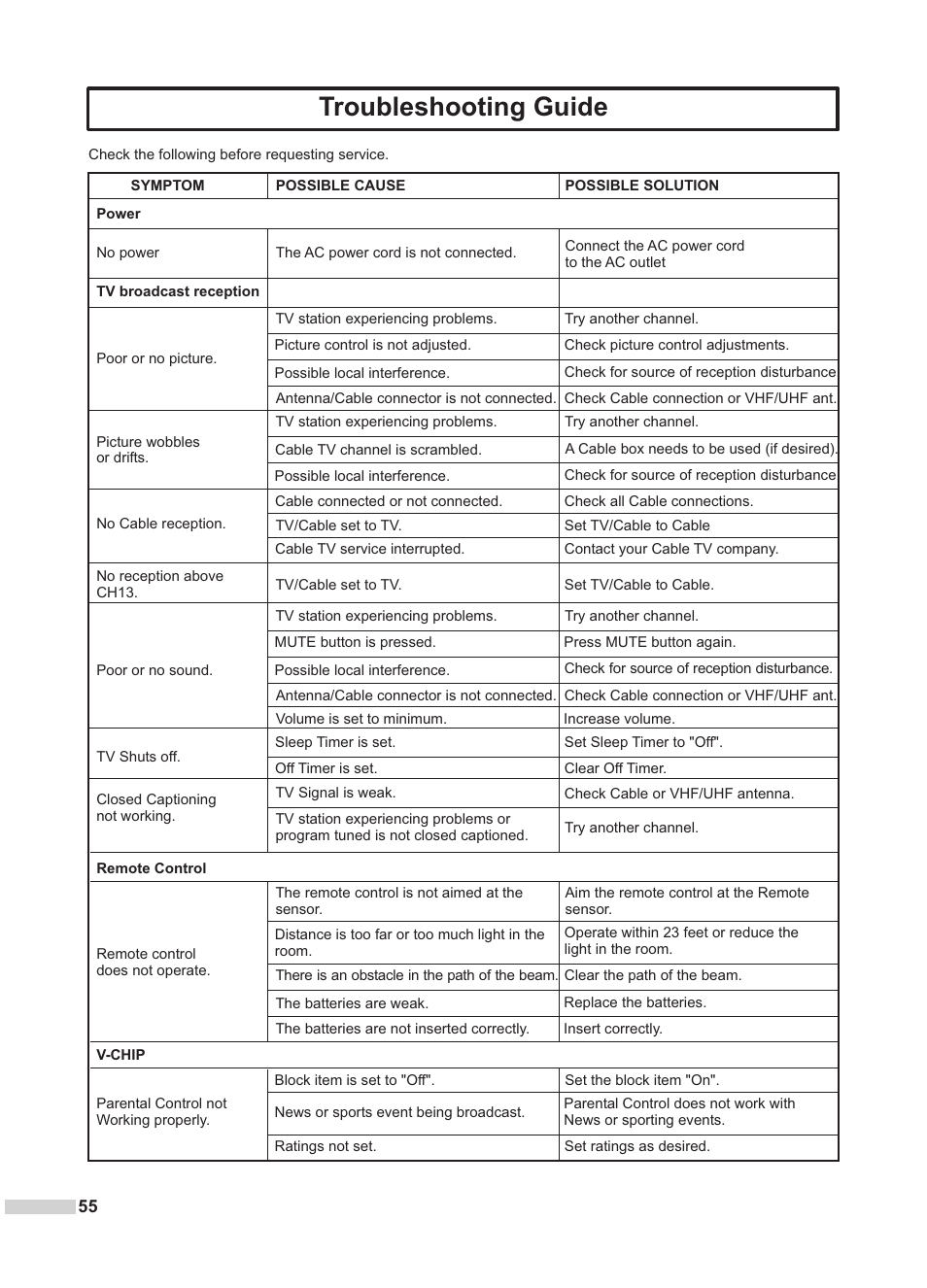Troubleshooting guide | Dolby Laboratories DV2418 User Manual | Page 57 / 60