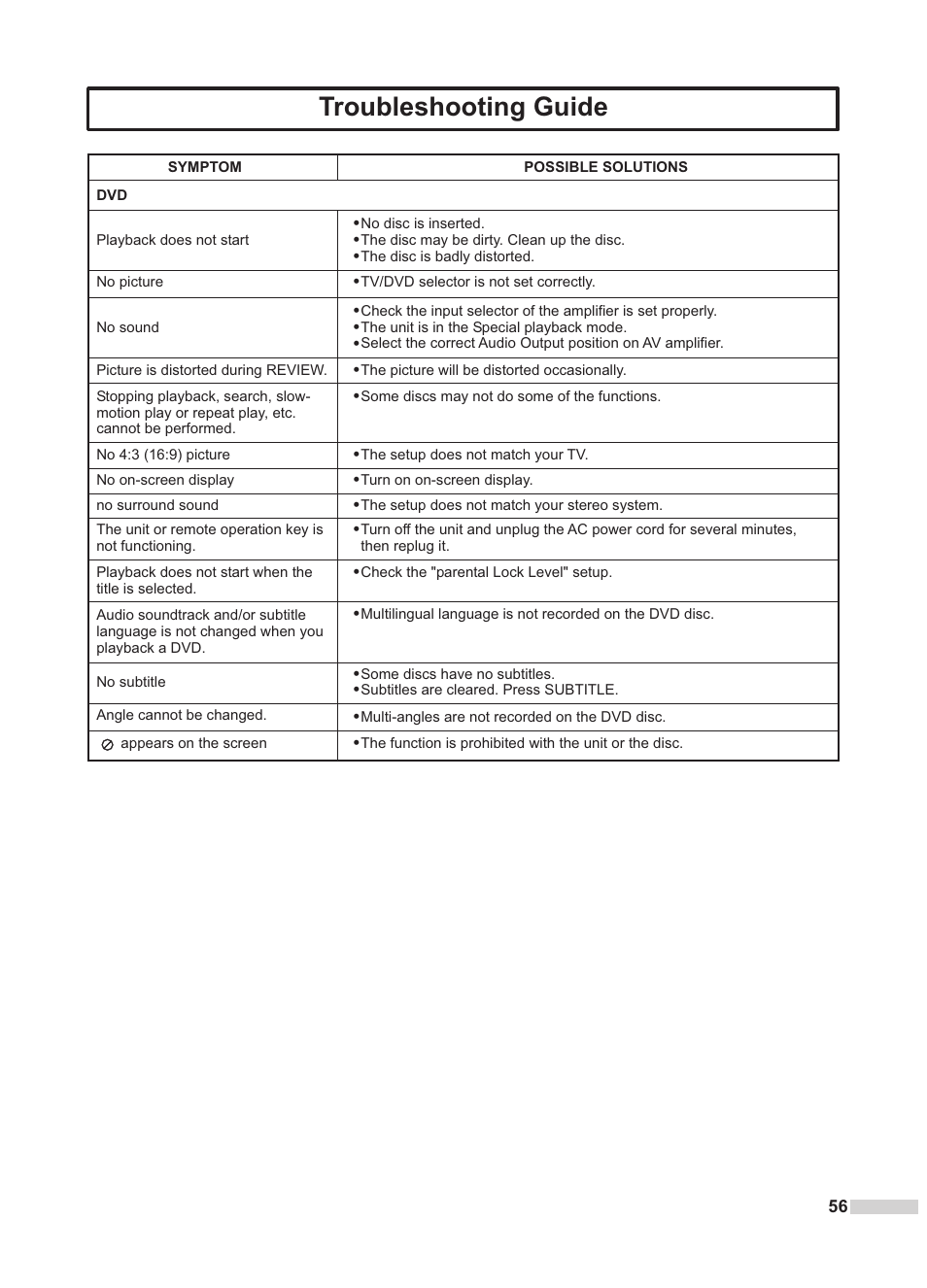 Troubleshooting guide | Dolby Laboratories DV2418 User Manual | Page 58 / 60