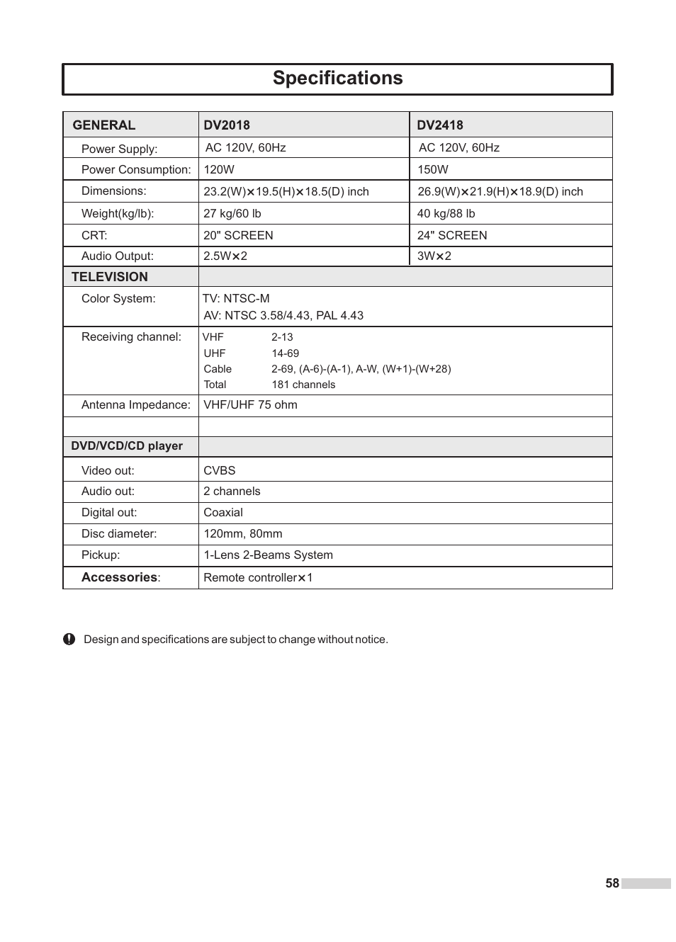 Specifications | Dolby Laboratories DV2418 User Manual | Page 60 / 60