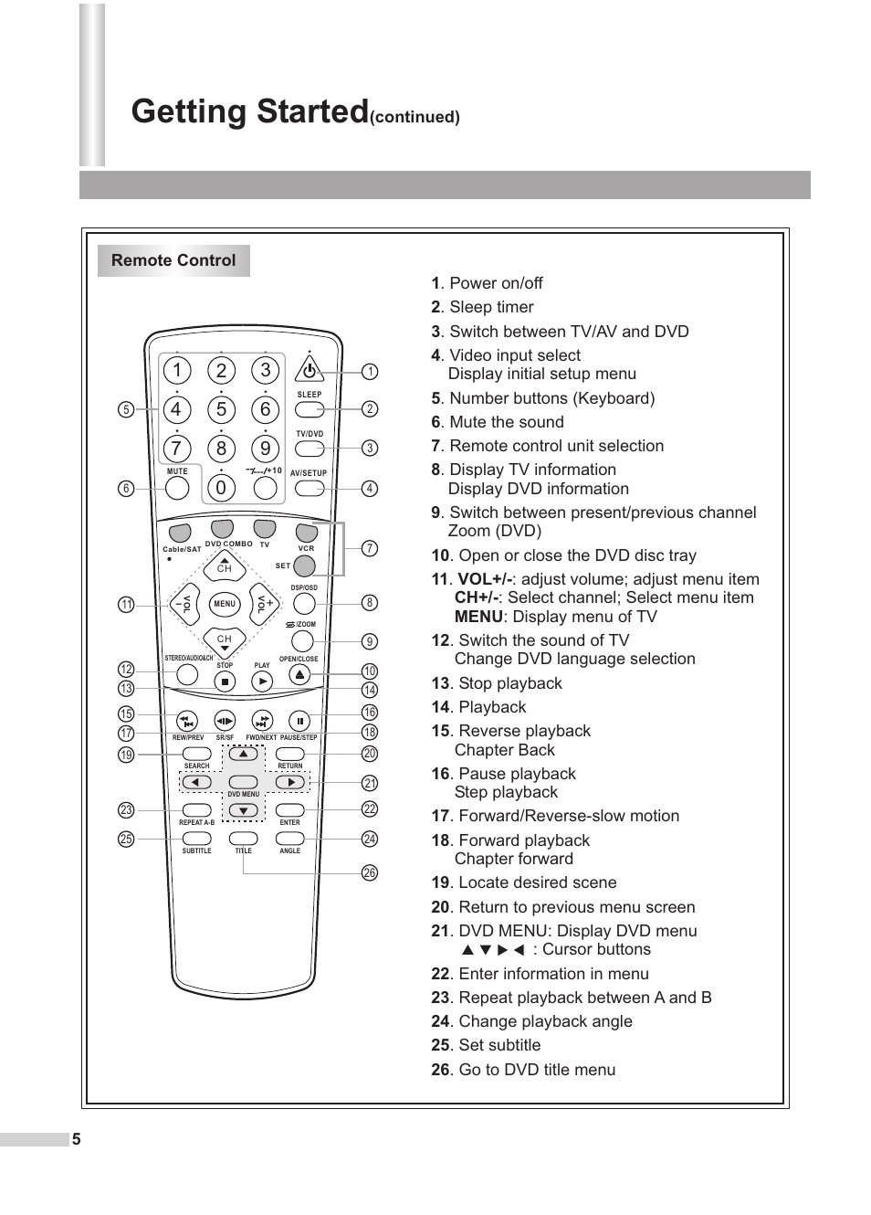 Getting started, 5remote control, Continued) | Dolby Laboratories DV2418 User Manual | Page 7 / 60