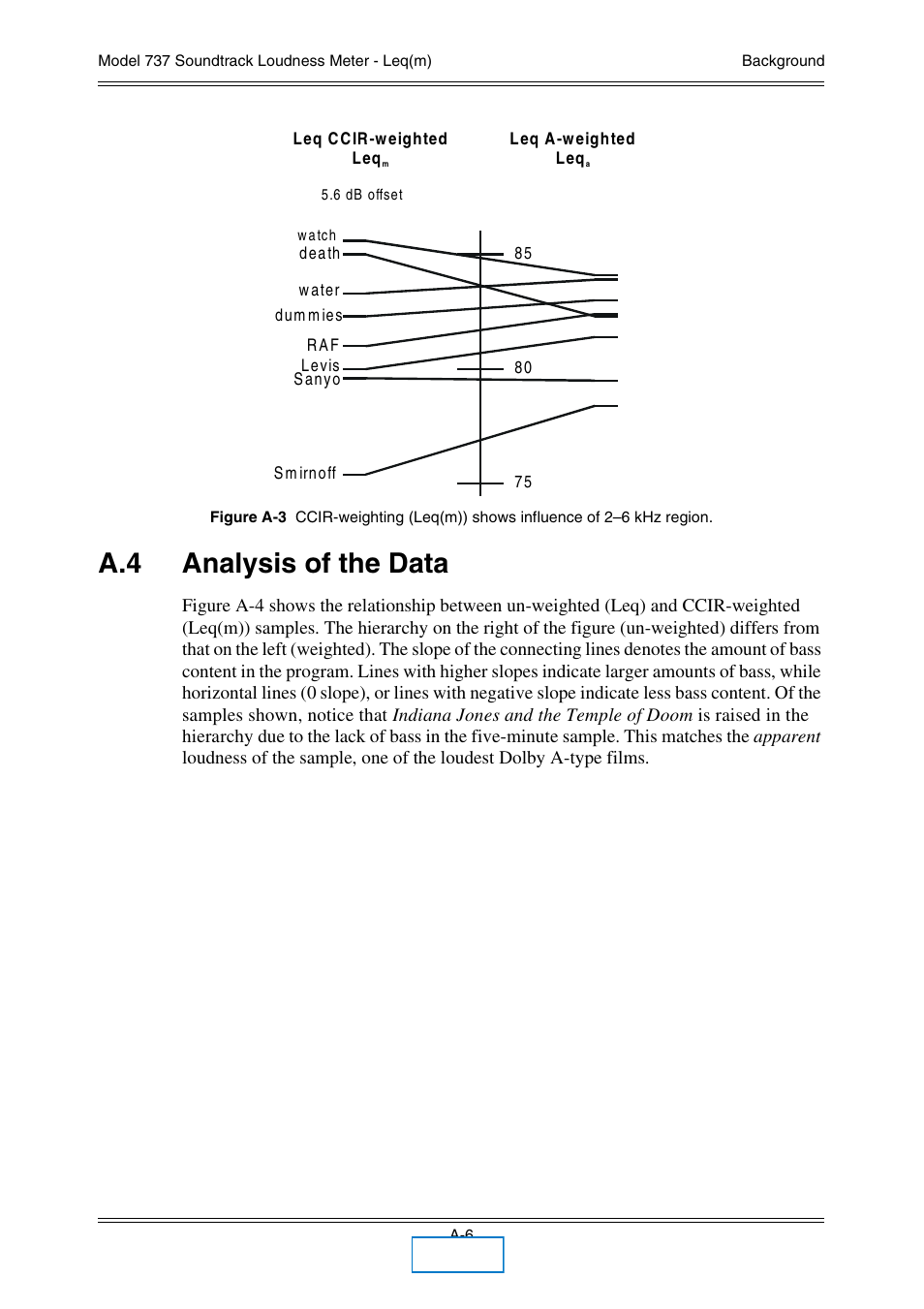 A.4 analysis of the data | Dolby Laboratories 737 User Manual | Page 32 / 35