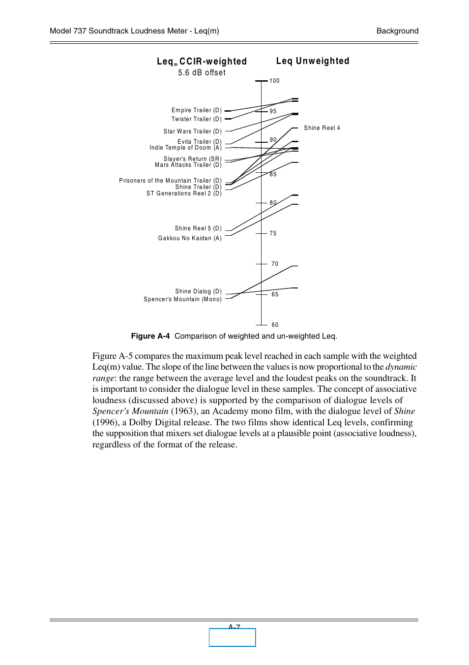 C c ir -w eig h ted, 6 db offset | Dolby Laboratories 737 User Manual | Page 33 / 35