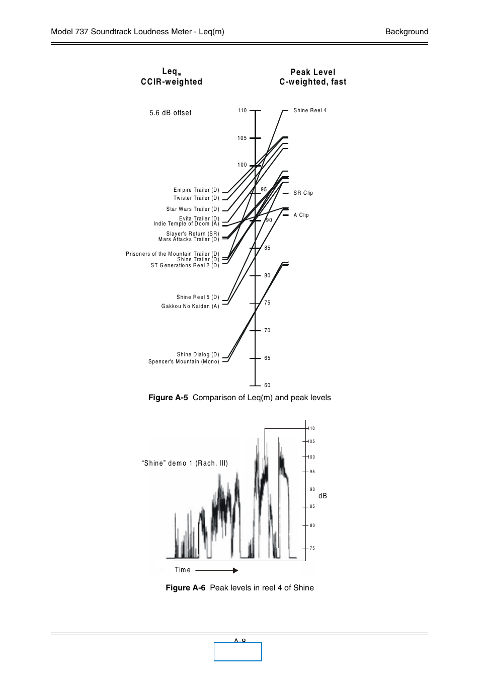 C c ir -w eighted p eak level c -w eighted, fast, Main | Dolby Laboratories 737 User Manual | Page 34 / 35