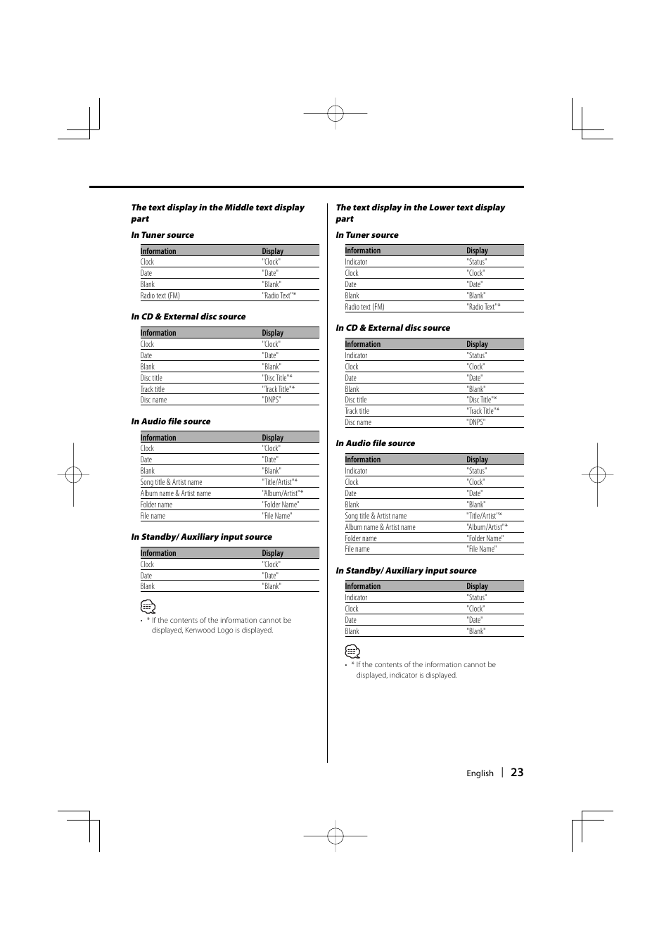 Dolby Laboratories KDC-W8534 User Manual | Page 23 / 60