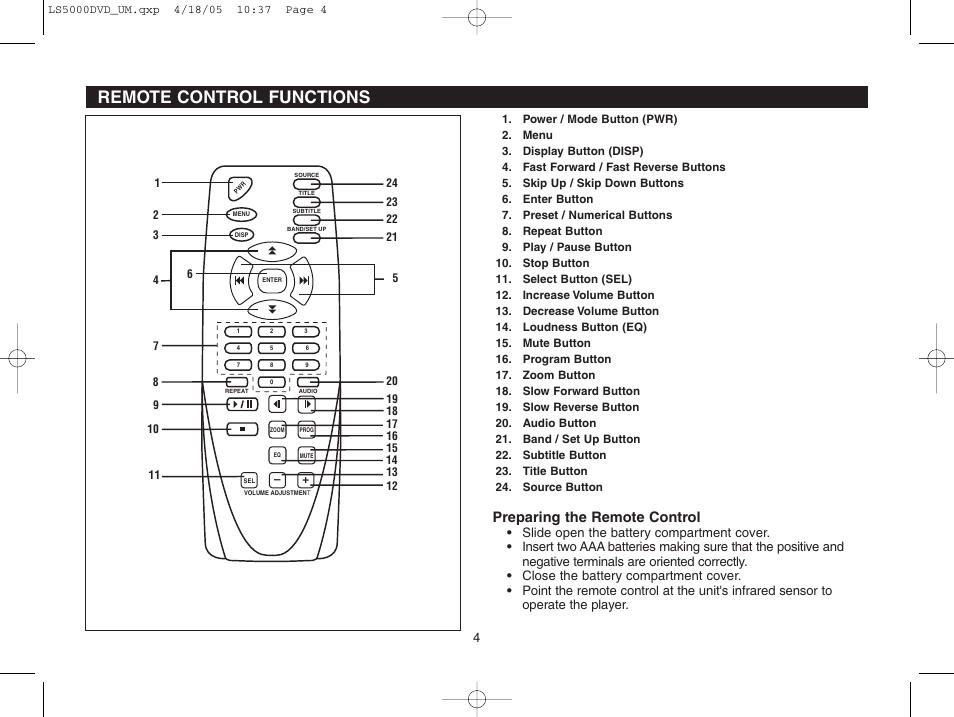 Remote control functions, Preparing the remote control | Dolby Laboratories LS5000DVD User Manual | Page 4 / 20