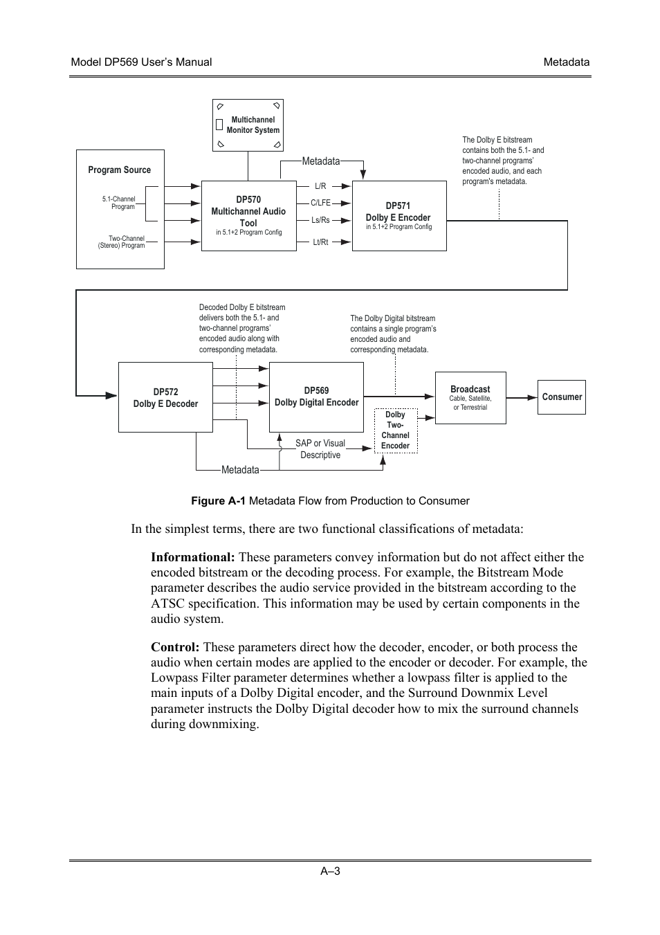 Dolby Laboratories DP569 User Manual | Page 61 / 90