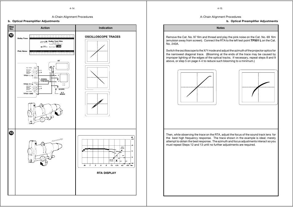 A-chain alignment procedures, Indication action, B. optical preamplifier adjustments | Oscilloscope traces rta display | Dolby Laboratories CP65 User Manual | Page 34 / 82