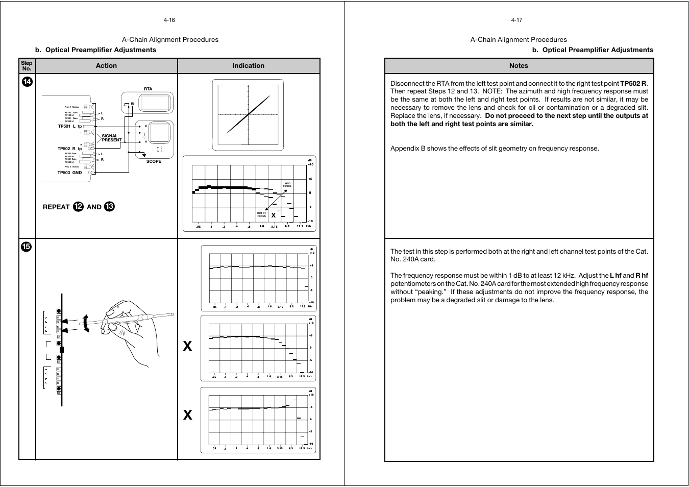 X✓ x, A-chain alignment procedures, Repeat and | Step no. 4-16 | Dolby Laboratories CP65 User Manual | Page 35 / 82